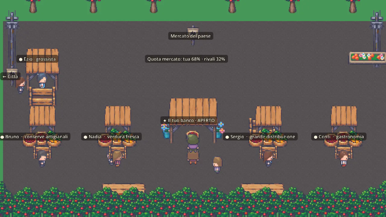 The village market — your share against the rivals.